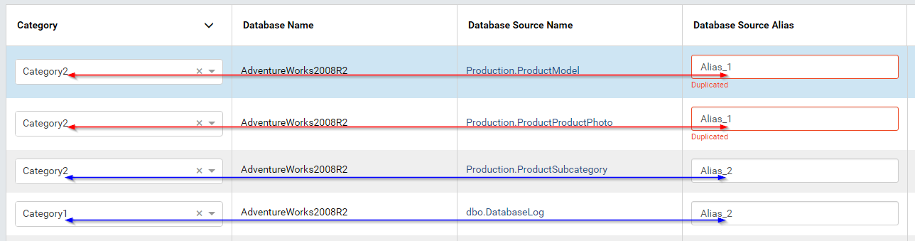 ../_images/Data_Model_Duplicated_Category_and_Alias.png