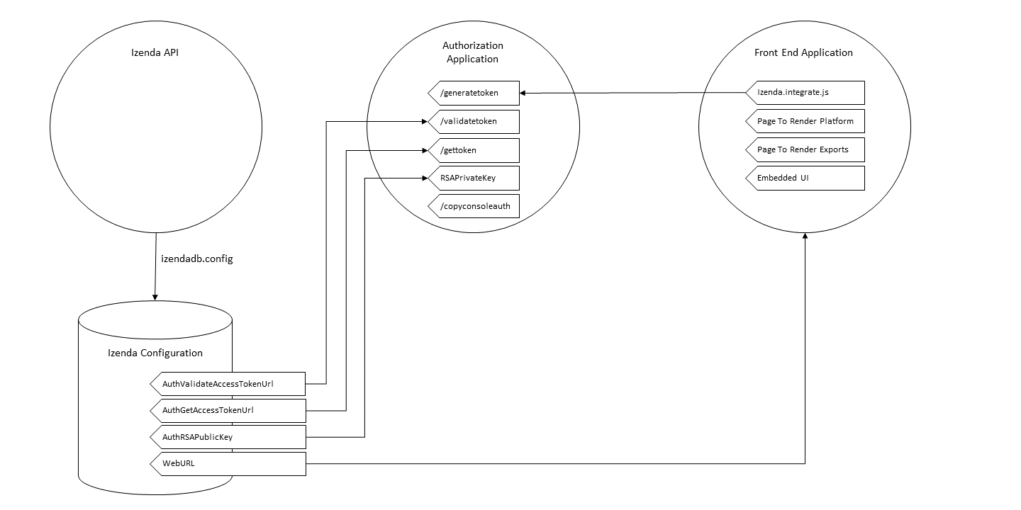 ../_images/Deployment1_Workflow.png