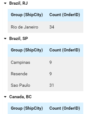 ../_images/NW_Orders_Grid_Separators_ShipCountry,_ShipRegion_Group_by_ShipCity_Count_OrderID.png