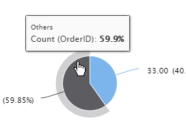 Report Chart Pie Bottom X After.png