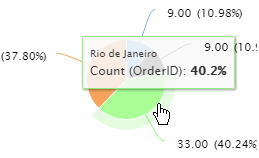 Report Chart Pie Bottom X Before.png