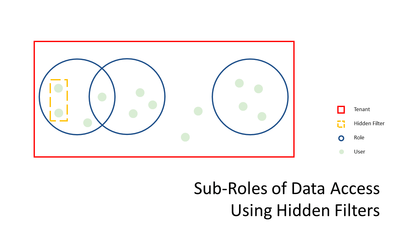 ../_images/sub_role_data_access.png